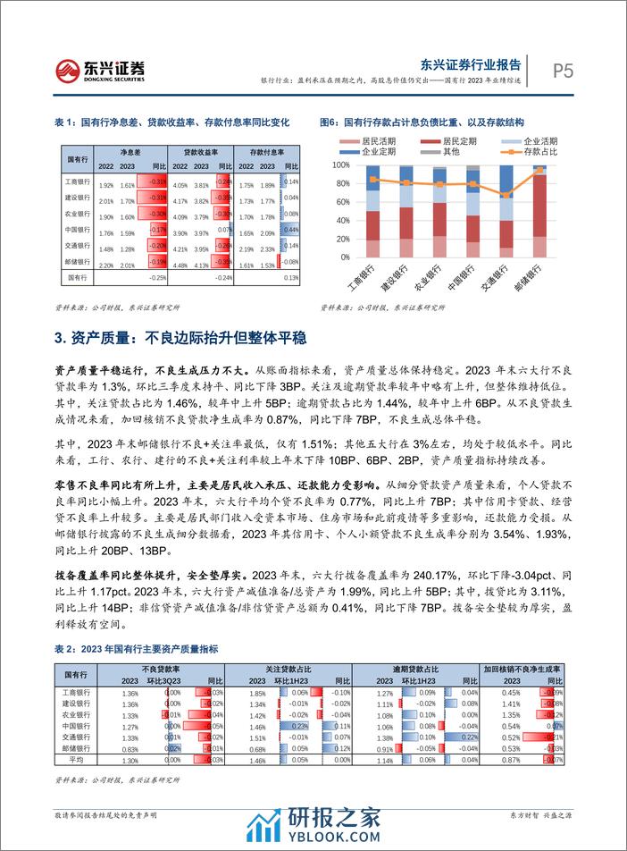 银行行业国有行2023年业绩综述：盈利承压在预期之内，高股息价值仍突出-240409-东兴证券-11页 - 第5页预览图