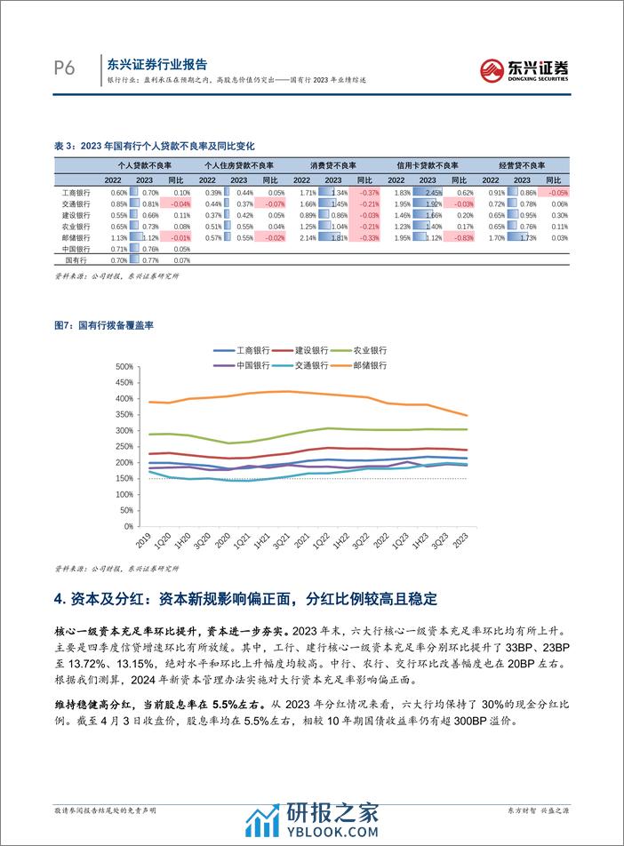 银行行业国有行2023年业绩综述：盈利承压在预期之内，高股息价值仍突出-240409-东兴证券-11页 - 第6页预览图