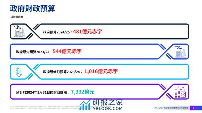 2024-2025年度香港政府财政预算案摘要-毕马威-24页 - 第3页预览图