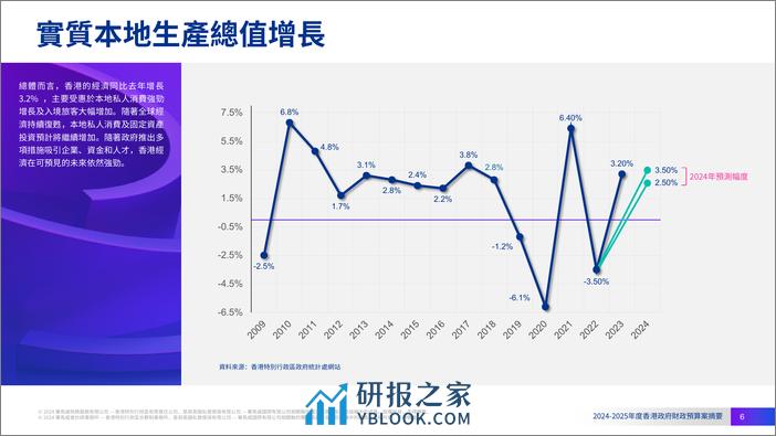 2024-2025年度香港政府财政预算案摘要-毕马威-24页 - 第5页预览图