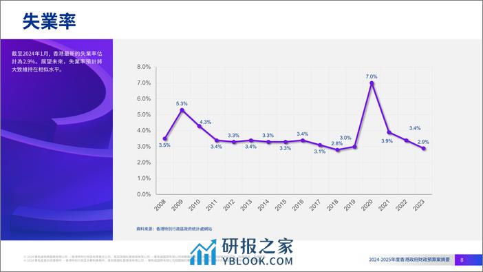 2024-2025年度香港政府财政预算案摘要-毕马威-24页 - 第7页预览图