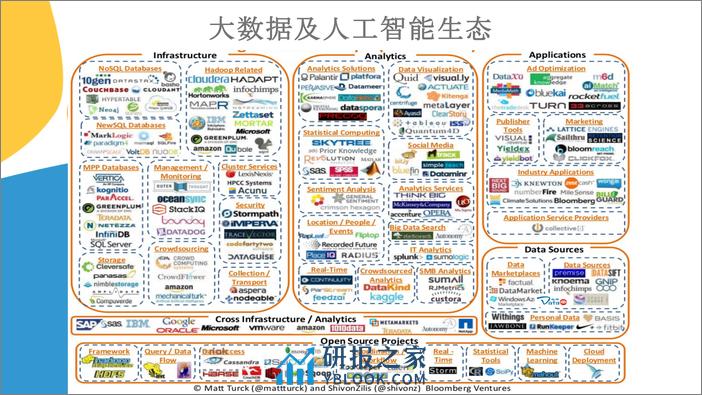 1-徐来-工作性质的变革-广州 12-23-2018-3 - 第4页预览图