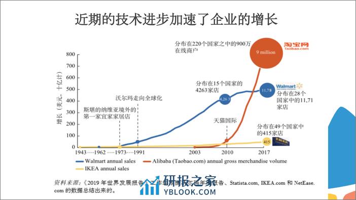 1-徐来-工作性质的变革-广州 12-23-2018-3 - 第6页预览图