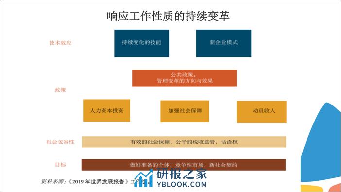 1-徐来-工作性质的变革-广州 12-23-2018-3 - 第8页预览图