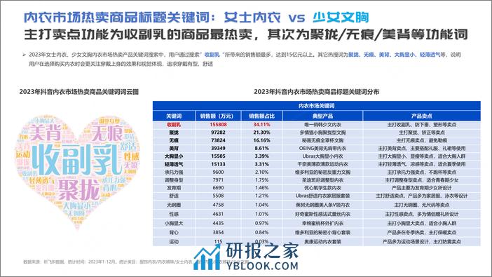 祈飞观察-抖音2023年内衣行业趋势洞察报告 - 第8页预览图