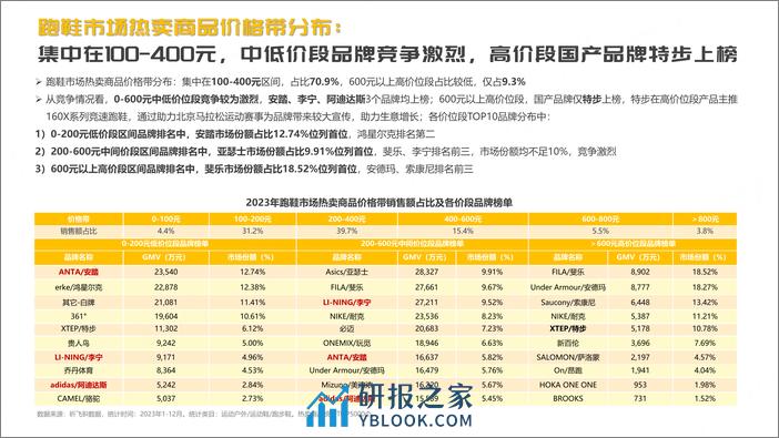 祈飞观察-抖音2024跑鞋市场趋势洞察报告 - 第5页预览图