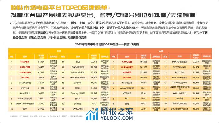 祈飞观察-抖音2024跑鞋市场趋势洞察报告 - 第6页预览图