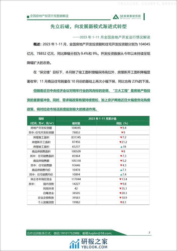 2023年1-11月房地产开发运行情况解读 - 第2页预览图