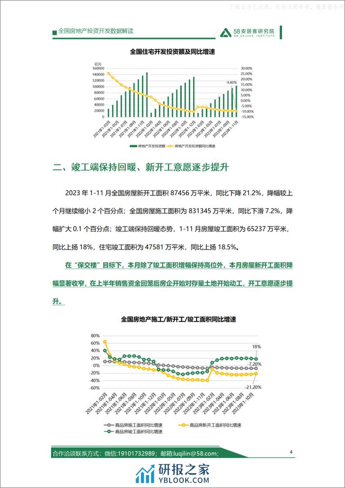 2023年1-11月房地产开发运行情况解读 - 第4页预览图