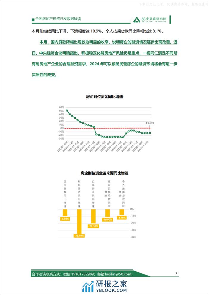 2023年1-11月房地产开发运行情况解读 - 第7页预览图