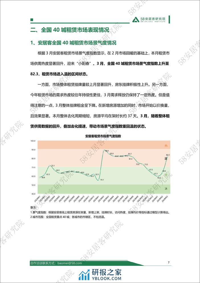 2024年3月全国租赁市场月报-58安居客房产研究院 - 第7页预览图