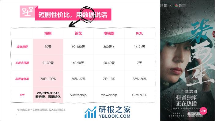 短剧营销实操指南 - 第8页预览图