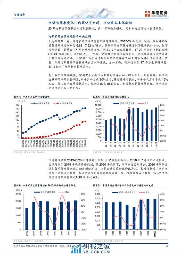 可选消费专题研究：空调复盘：家电beta底色 - 第4页预览图