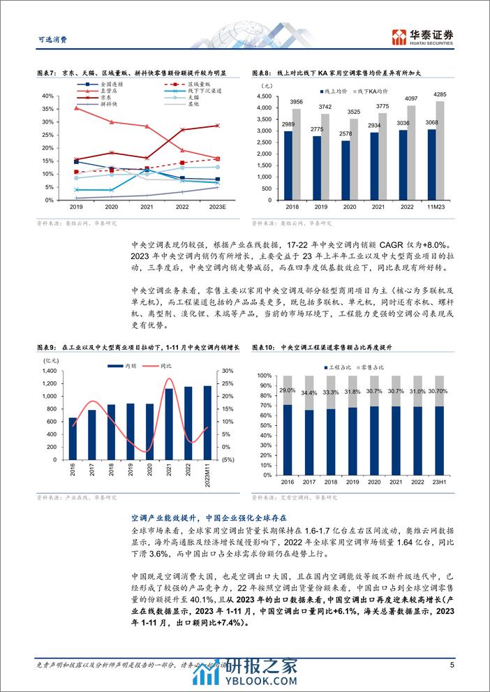 可选消费专题研究：空调复盘：家电beta底色 - 第5页预览图