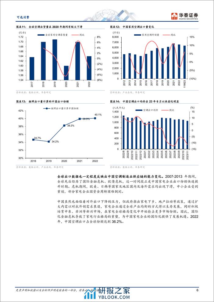 可选消费专题研究：空调复盘：家电beta底色 - 第6页预览图