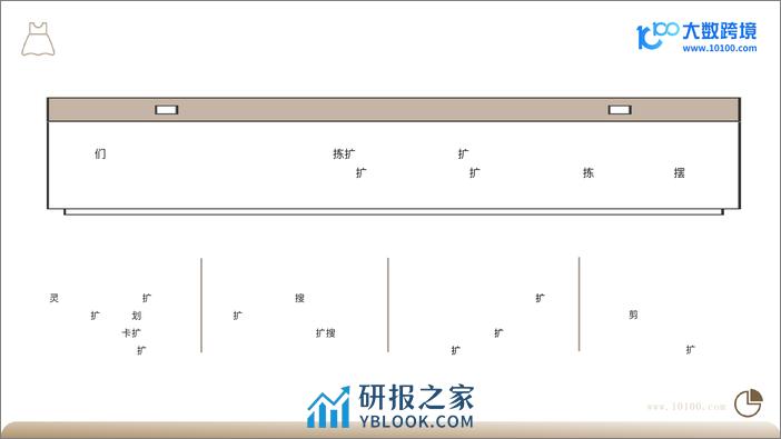 大数跨境：2024全球婚纱市场洞察报告 - 第5页预览图