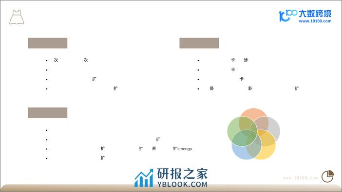 大数跨境：2024全球婚纱市场洞察报告 - 第7页预览图