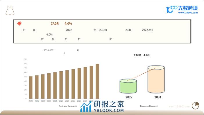 大数跨境：2024全球婚纱市场洞察报告 - 第8页预览图