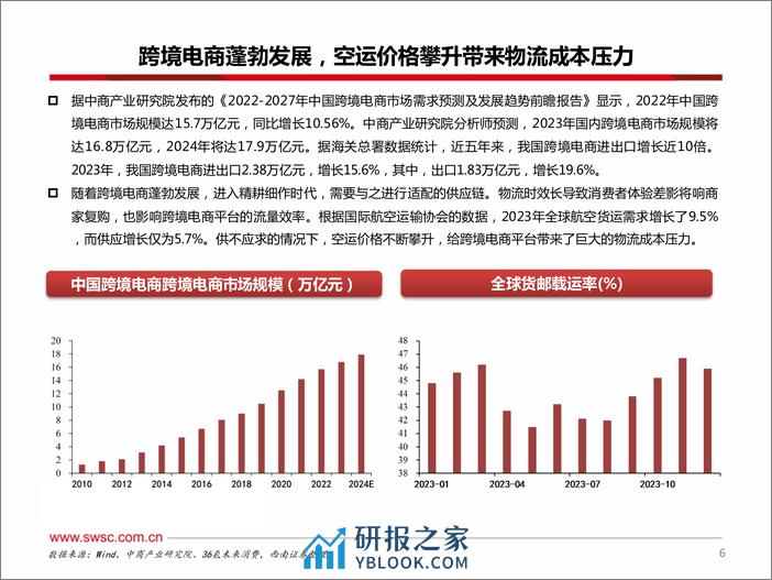 交通运输行业集装箱运输：跨境新时代，美森迈向新征程-240315-西南证券-19页 - 第7页预览图