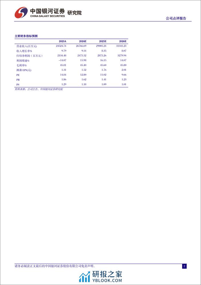 人福医药-600079.SH-业绩符合预期，麻醉龙头成长可期-20240330-中国银河-13页 - 第2页预览图