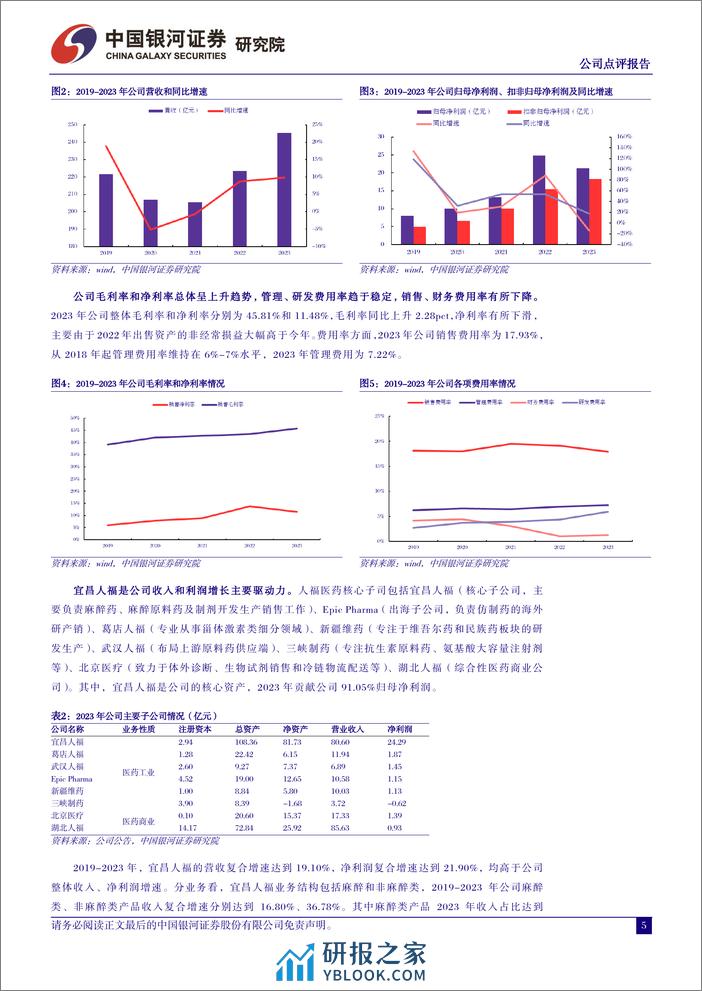 人福医药-600079.SH-业绩符合预期，麻醉龙头成长可期-20240330-中国银河-13页 - 第5页预览图