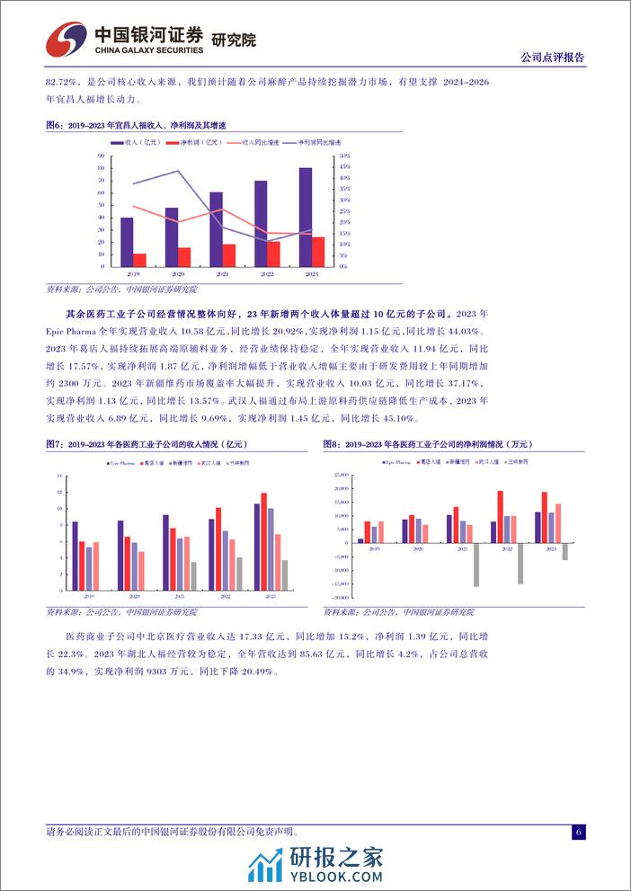 人福医药-600079.SH-业绩符合预期，麻醉龙头成长可期-20240330-中国银河-13页 - 第6页预览图