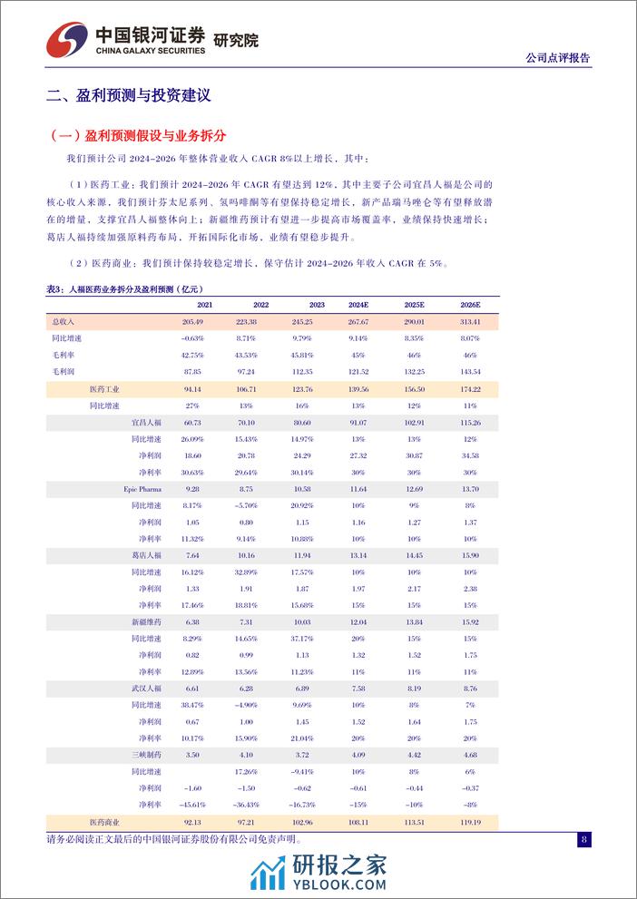 人福医药-600079.SH-业绩符合预期，麻醉龙头成长可期-20240330-中国银河-13页 - 第8页预览图