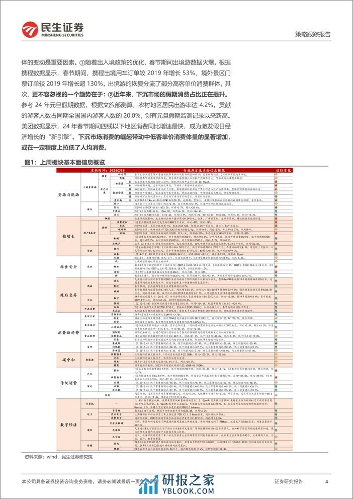 行业信息跟踪：春节消费数据的拆分与思考-20240220-民生证券-23页 - 第4页预览图