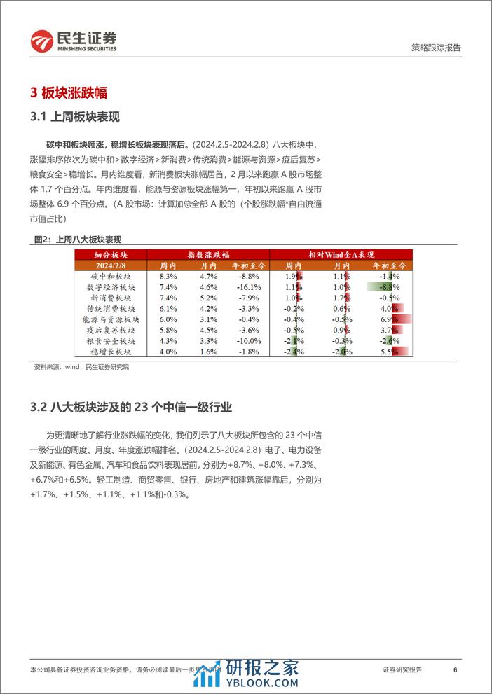 行业信息跟踪：春节消费数据的拆分与思考-20240220-民生证券-23页 - 第6页预览图