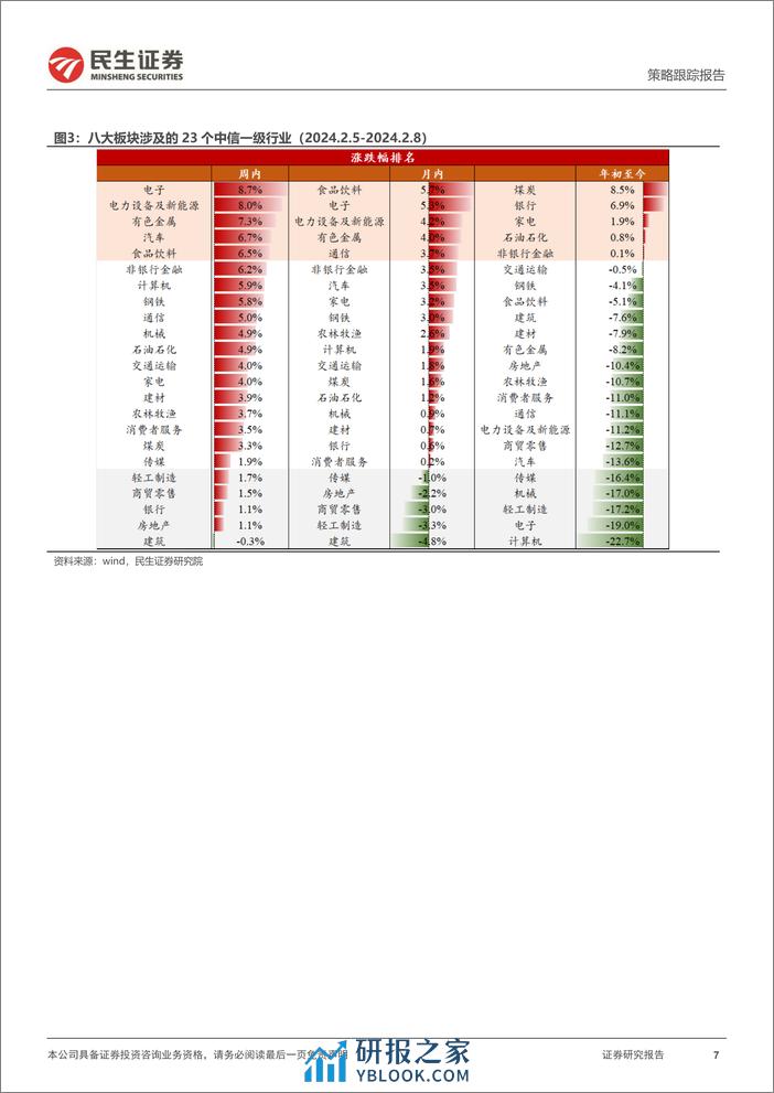 行业信息跟踪：春节消费数据的拆分与思考-20240220-民生证券-23页 - 第7页预览图