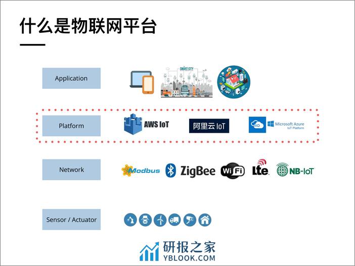 物联网平台的反应式设计 - 第4页预览图