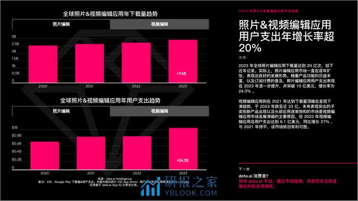 2023年照片&视频编辑应用市场洞察报告-data.ai - 第2页预览图