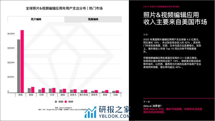 2023年照片&视频编辑应用市场洞察报告-data.ai - 第5页预览图