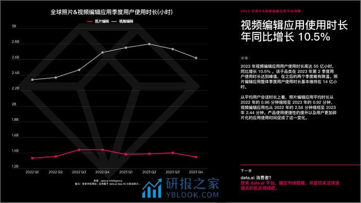 2023年照片&视频编辑应用市场洞察报告-data.ai - 第6页预览图