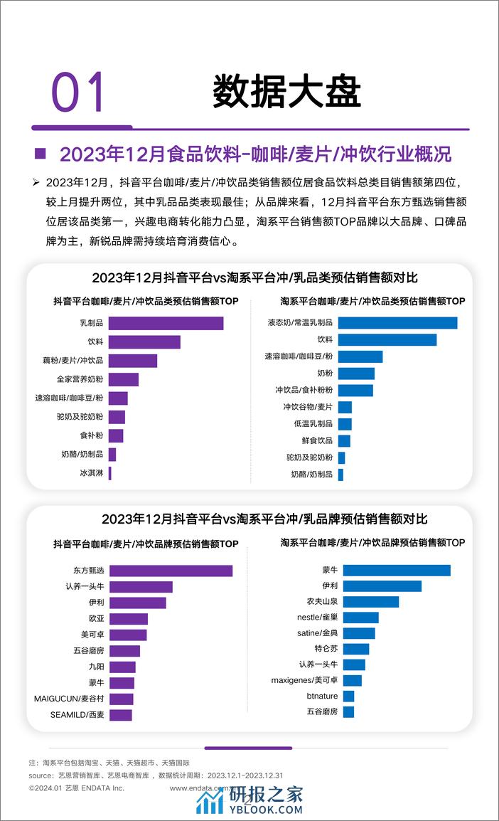 2023年12月食饮行业洞察报告-艺恩 - 第2页预览图