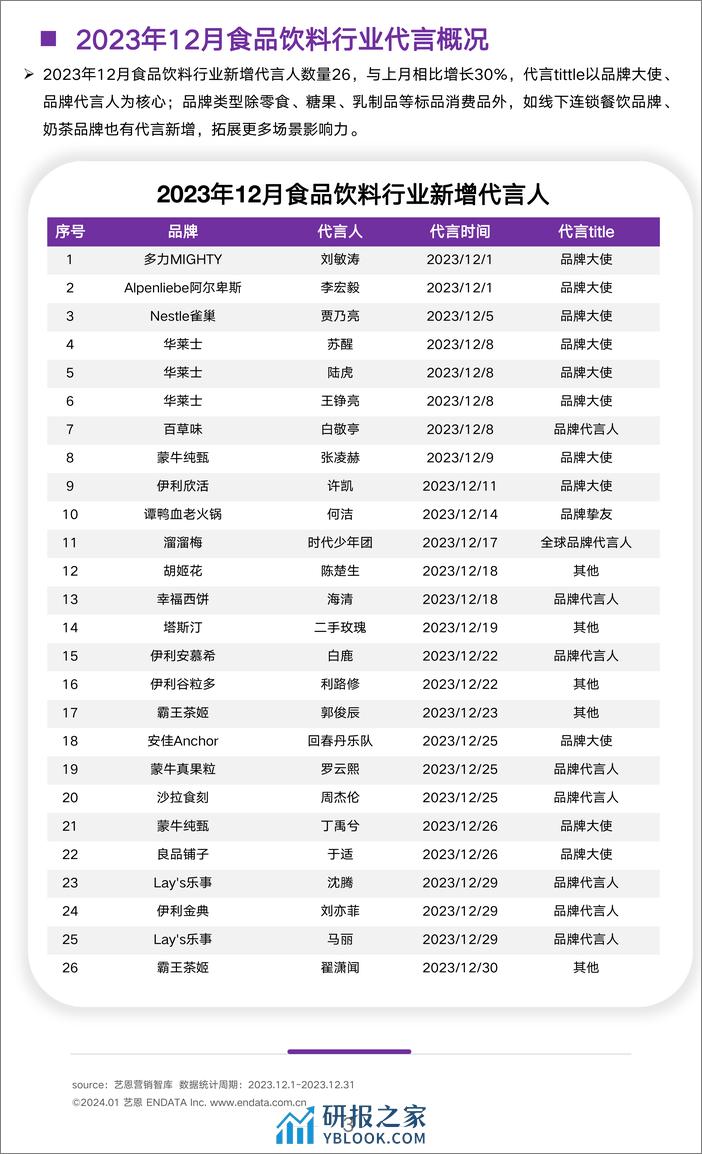 2023年12月食饮行业洞察报告-艺恩 - 第3页预览图