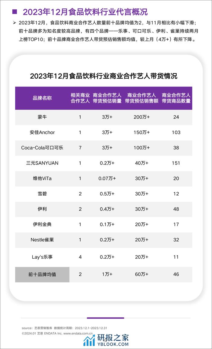 2023年12月食饮行业洞察报告-艺恩 - 第4页预览图