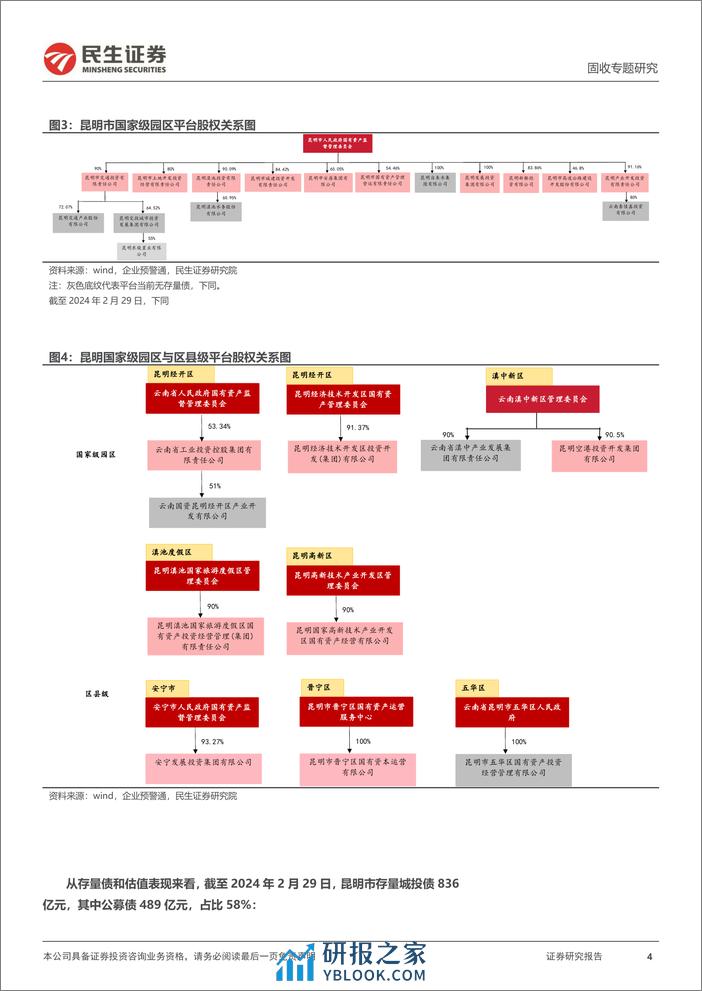 城投随笔系列：昆明，待到花开烂漫时-240307-民生证券-21页 - 第4页预览图