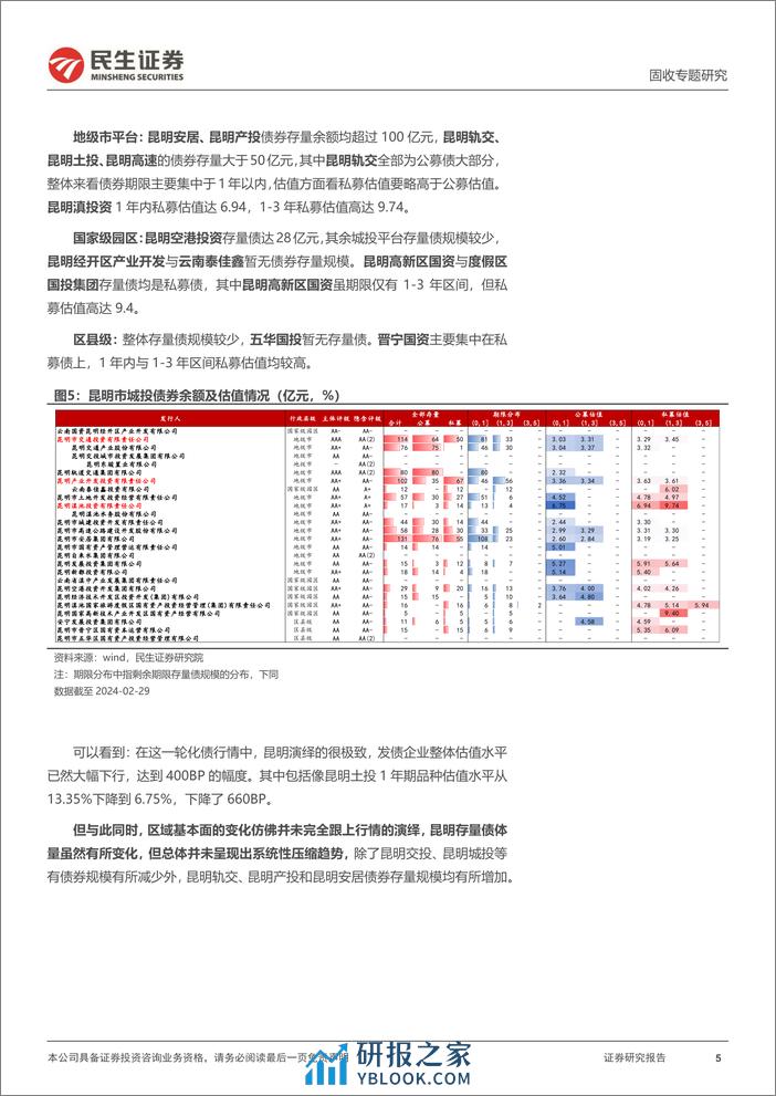 城投随笔系列：昆明，待到花开烂漫时-240307-民生证券-21页 - 第5页预览图