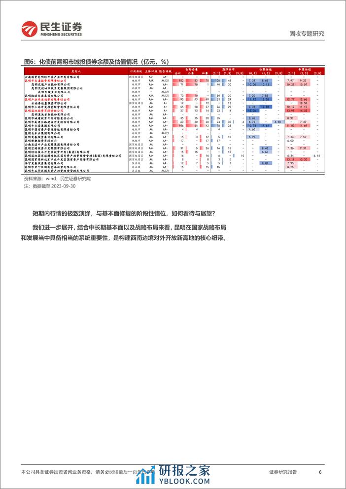 城投随笔系列：昆明，待到花开烂漫时-240307-民生证券-21页 - 第6页预览图