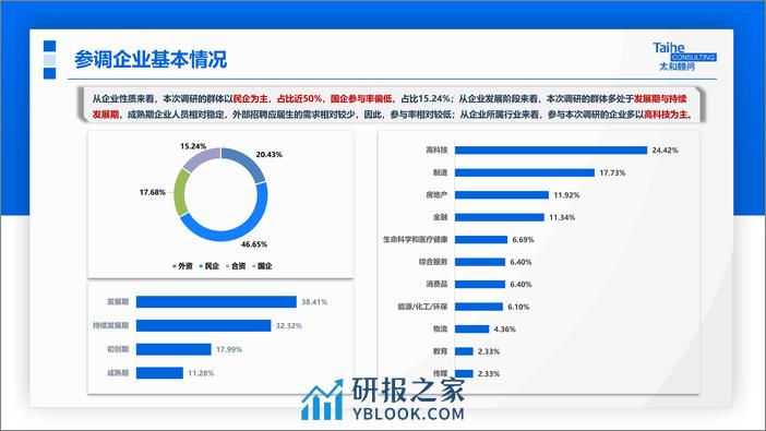 2023年应届生专项调研报告 - 第5页预览图