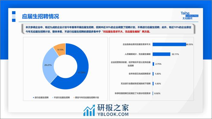 2023年应届生专项调研报告 - 第8页预览图