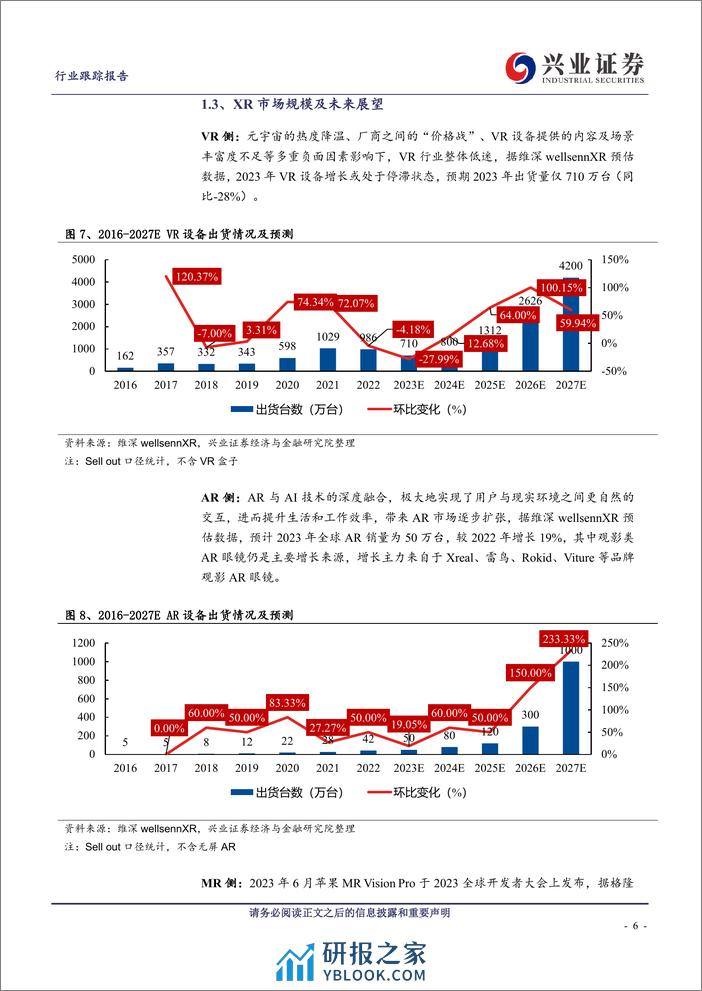 传媒：苹果MR蓄势待发，关注新赛道增长蓝海 - 第6页预览图