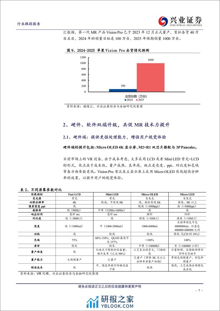 传媒：苹果MR蓄势待发，关注新赛道增长蓝海 - 第7页预览图