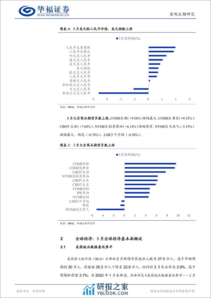 宏观定期研究：3月全球经济观察-240401-华福证券-10页 - 第5页预览图