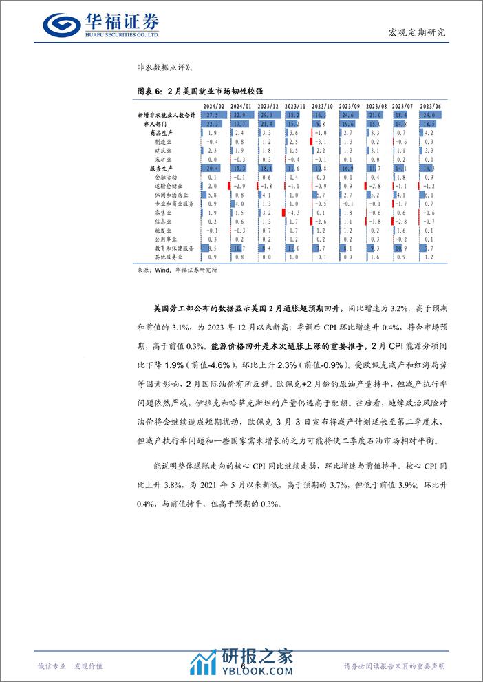 宏观定期研究：3月全球经济观察-240401-华福证券-10页 - 第6页预览图