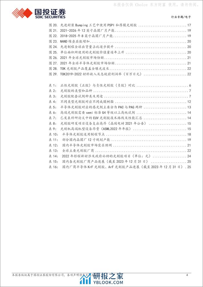 电子：高端国产替代系列--光刻胶：半导体制造核心材料，国产替代突围在即 - 第4页预览图