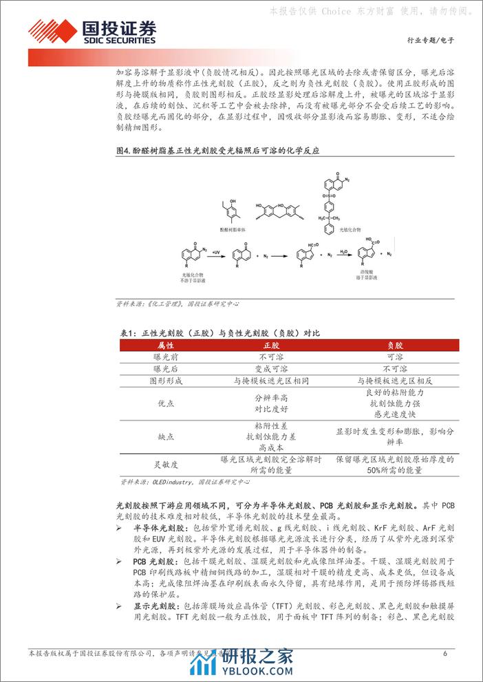 电子：高端国产替代系列--光刻胶：半导体制造核心材料，国产替代突围在即 - 第6页预览图