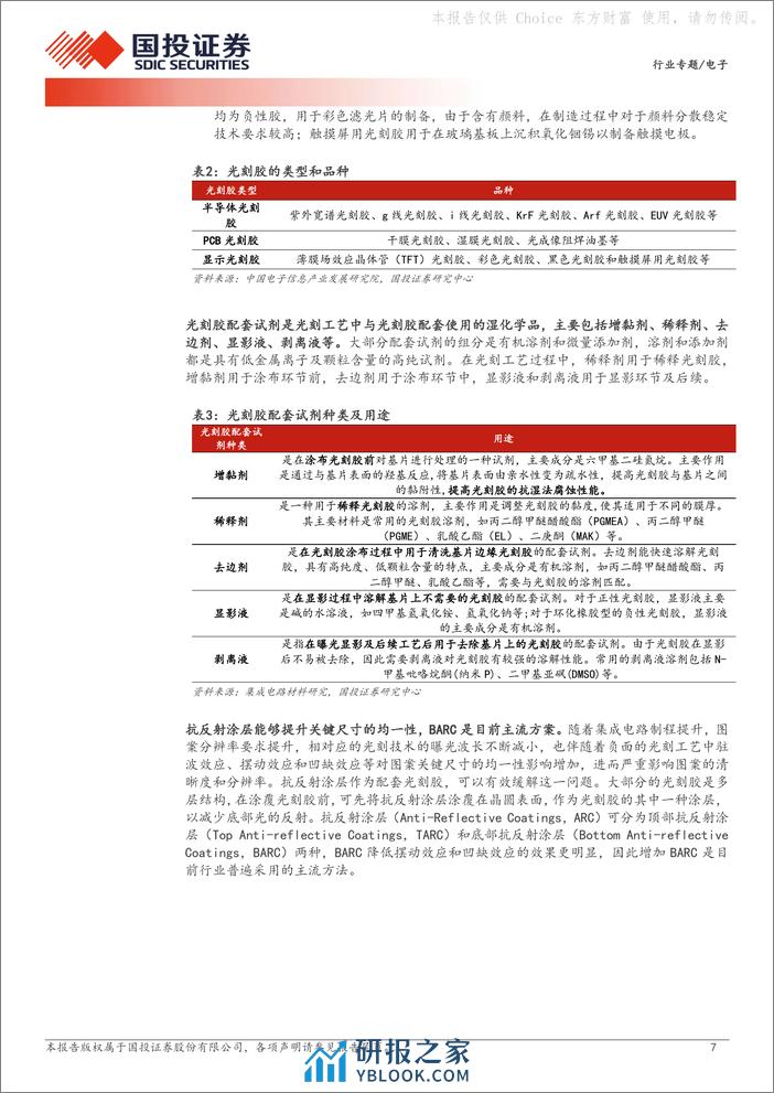 电子：高端国产替代系列--光刻胶：半导体制造核心材料，国产替代突围在即 - 第7页预览图