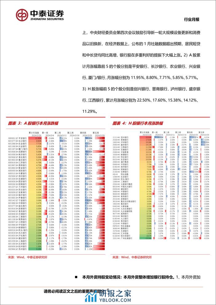 银行业月度跟踪：银行板块录得绝对收益4.4%25；节后板块普涨、高股息策略延续-240310-中泰证券-20页 - 第6页预览图